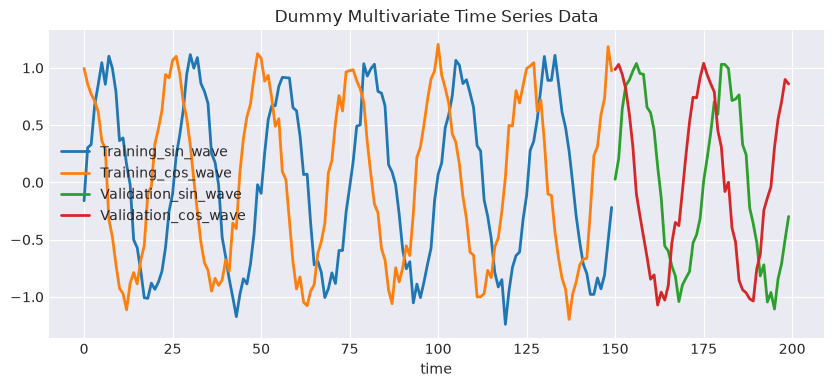 ../_images/examples_temporal_forecasting_example_2_0.png